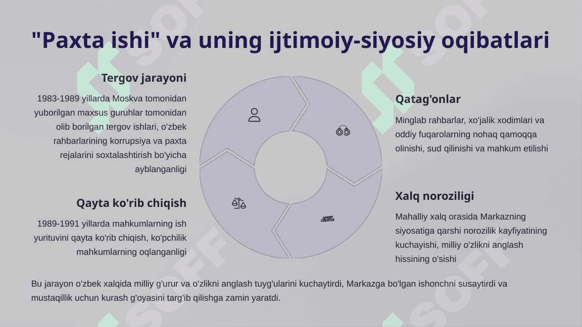 Mustaqillikka erishish arafasida O'zbekistondagi ijtimoiy-siyosiy jarayonlar 4