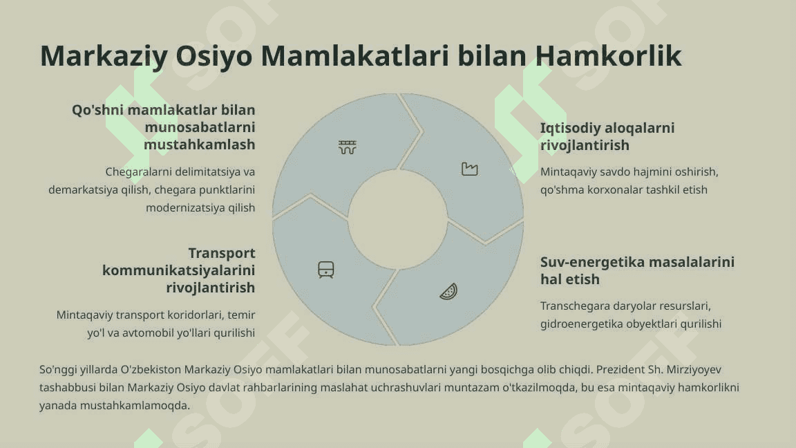 O'zbekiston va Jahon Hamjamiyati 4