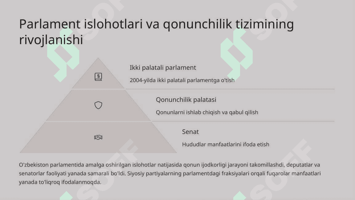 O'zbekistonda demokratik, fuqarolik jamiyati asoslarining shakllanishi, amalga oshirilgan siyosiy islohotlar 4