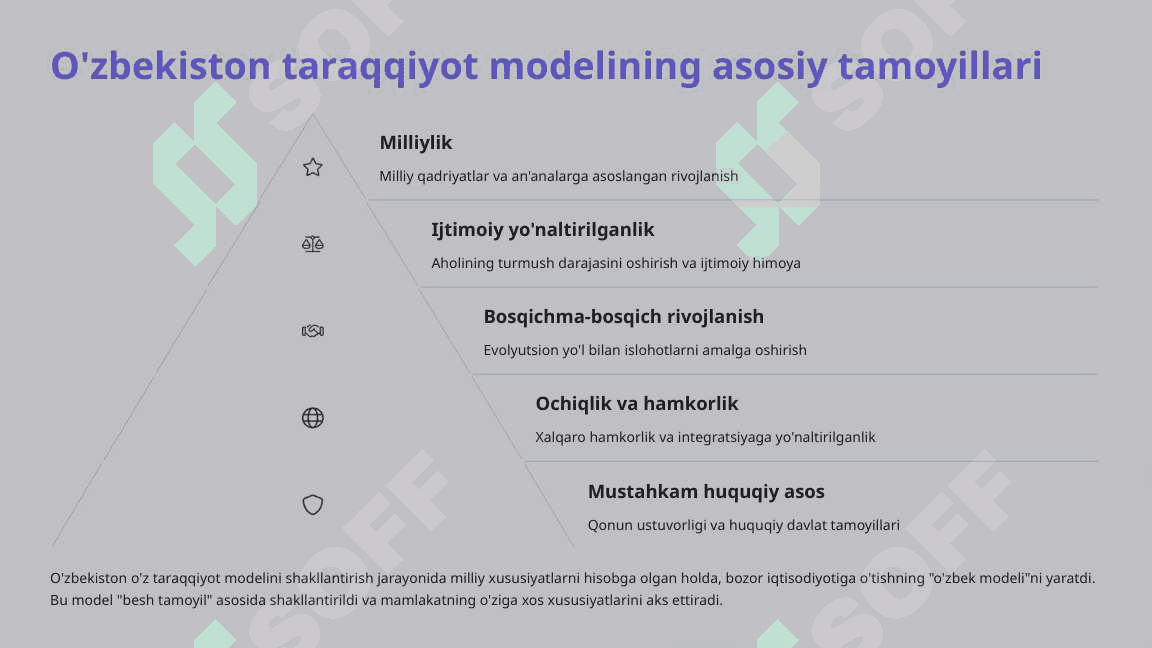O'zbekistonning o'ziga xos istiqlol va taraqqiyot yo'li (2) 4