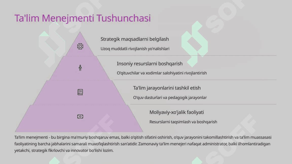 Ta'lim Tizimi Menejmenti Zamonaviy Yondashuvlar va Strategiyalar 3