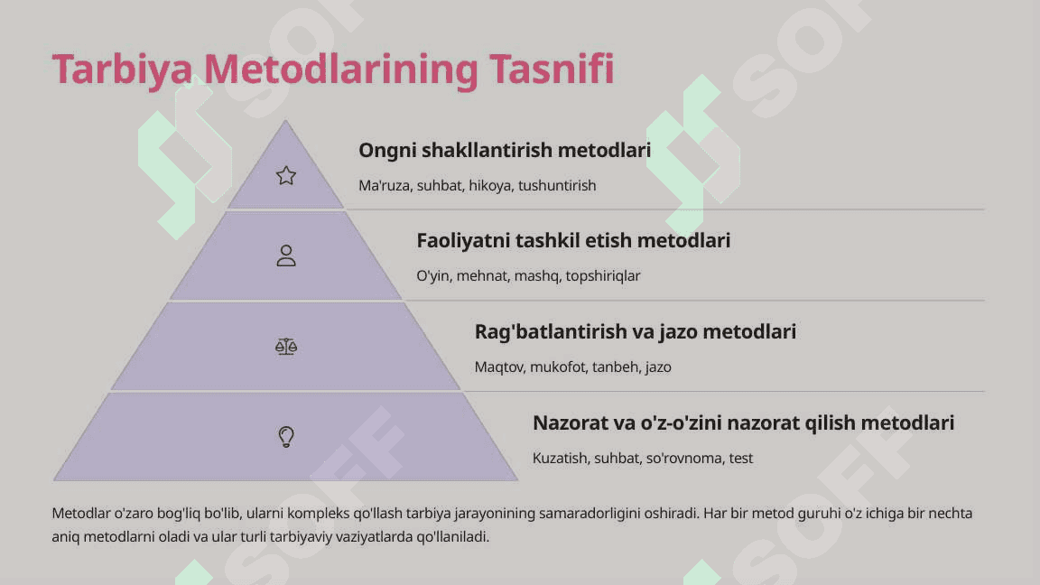 Tarbiyaning Umumiy Metodlari 4