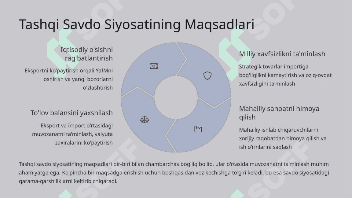 Tashqi Savdo Siyosati 1