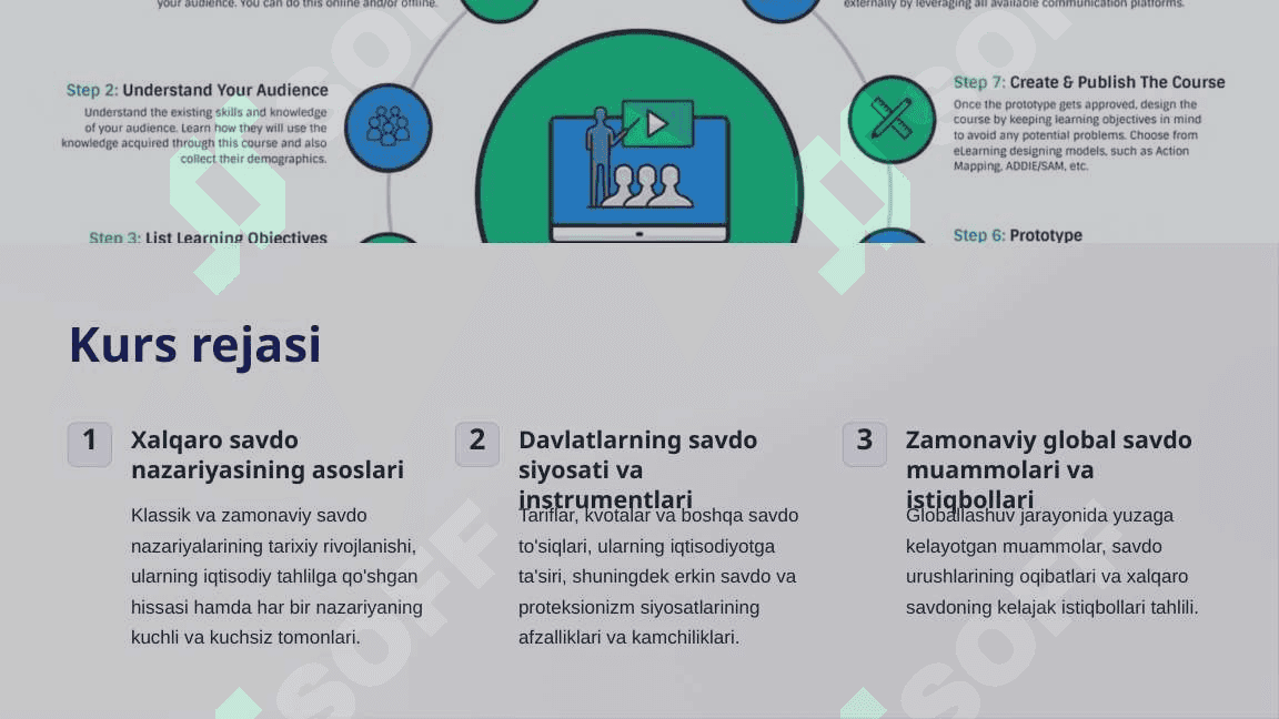 Xalqaro savdo nazariyasi 2
