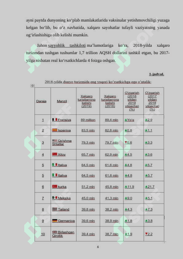 TURKIYA XALQARO TURIZMI 6