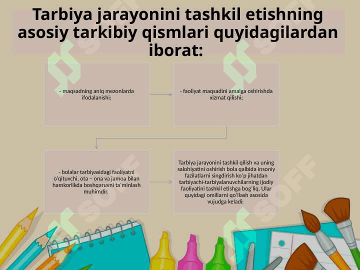 Tarbiya fanini o’qitishda tarbiya treninglari asosida faoliyatni tashkil etish 2