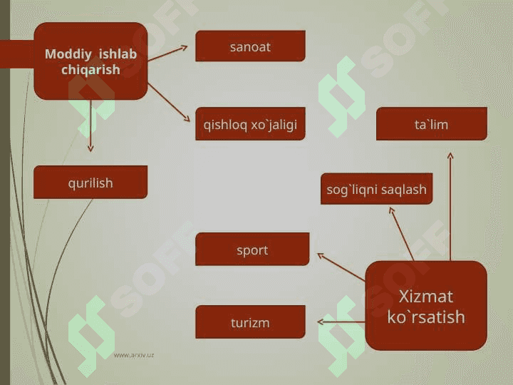 ISHLAB CHIQARISH HAJMI SAMARASIGA KO`RA FIRMANING OPTIMAL O`LCHAMINI ANIQLASH 3