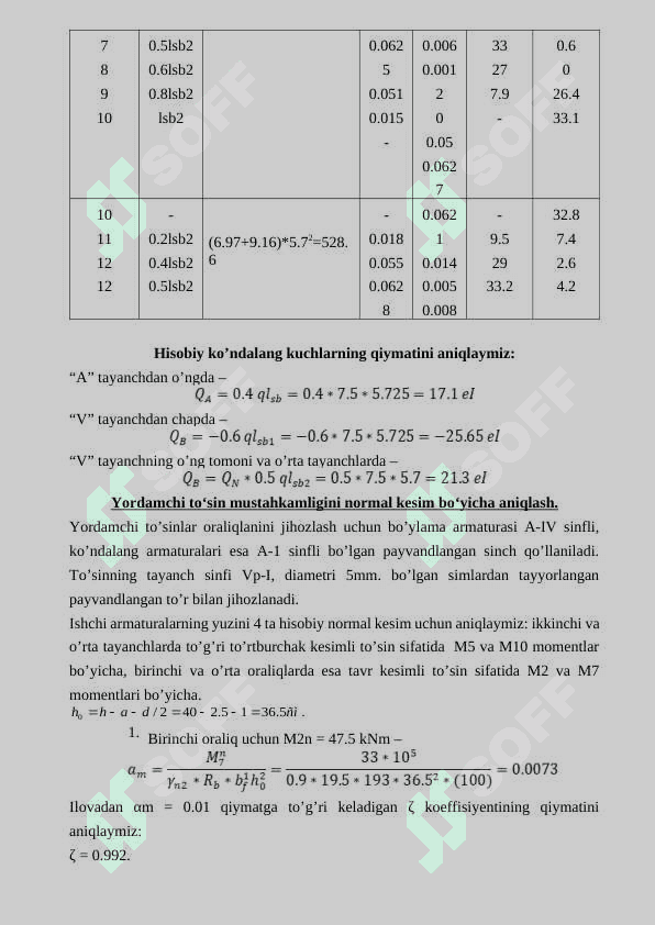 Qovurgʻali yopma plitalarni hisoblash 7