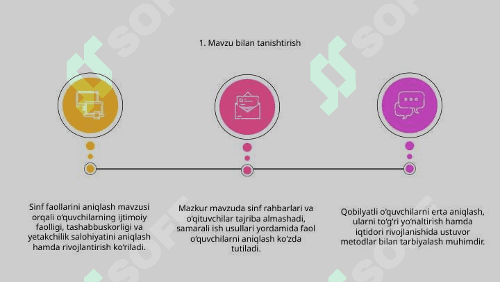 Sinf faollarini aniqlash.Qobilyatli oʻquvchilarni aniqlash va ularni tarbiyalash 3