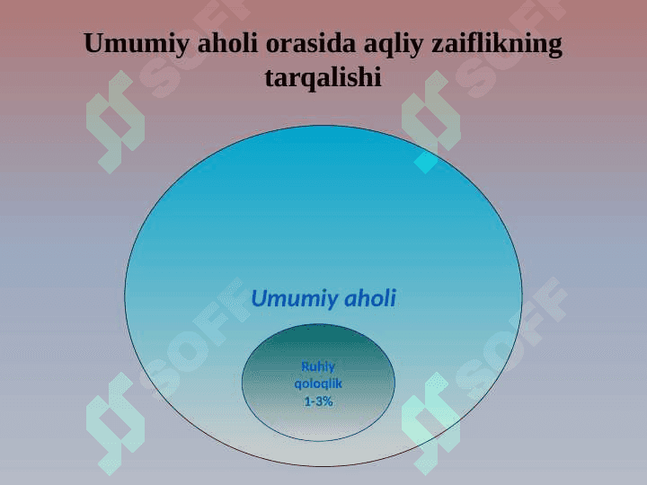 Aqli zaif bolalarda tafakkur buzilishlari 2
