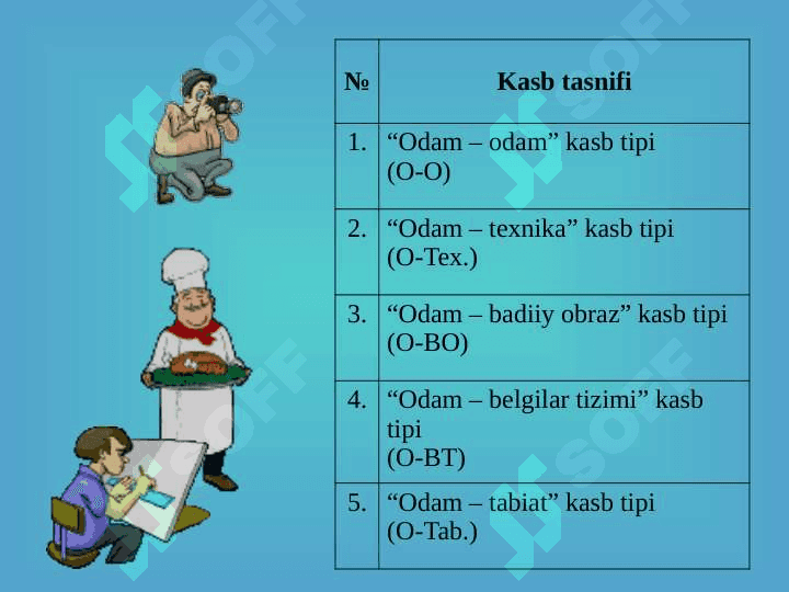 Kasb tanlash omillari 3