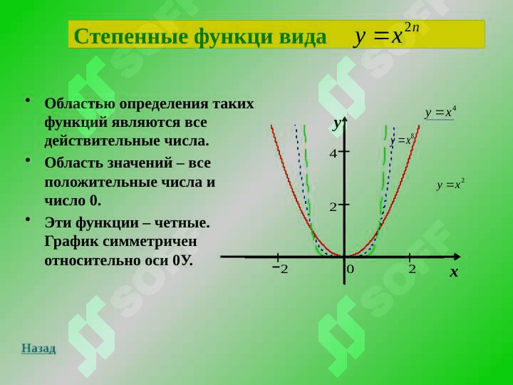 Основные элементарные функции 3