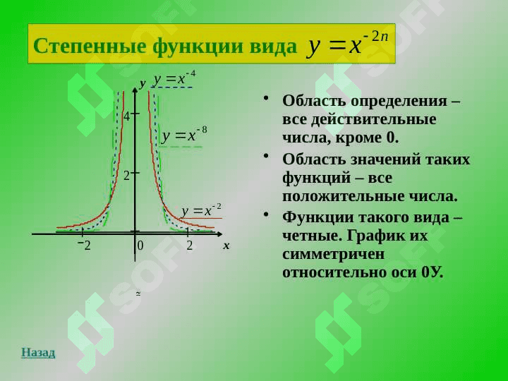 Основные элементарные функции 4