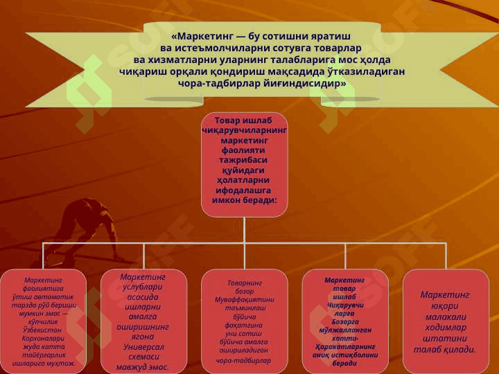 To’g’ridan-to’g’ri marketingning ustunliklari va rivojlanishi 3