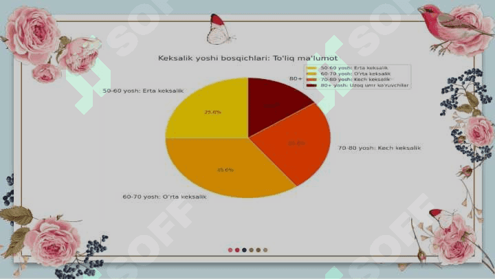 Keksalik davrining psixologik xususiyatlari. 4