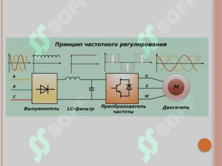 Energiya samarador chastota o‘zgartgichlari va invertorlar 3
