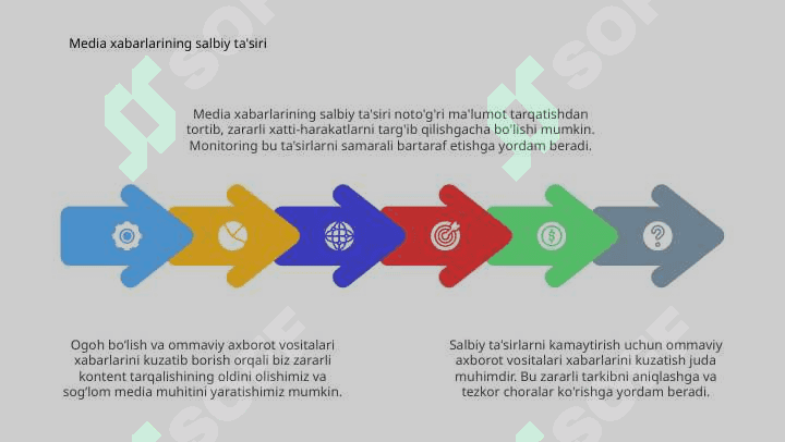 Salbiy tasir metodlarini kamaytirishda OAV xabarlarining monitoringi 4