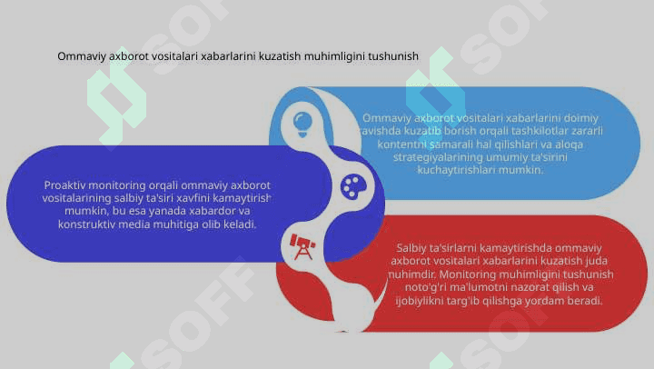Salbiy tasir metodlarini kamaytirishda OAV xabarlarining monitoringi 6