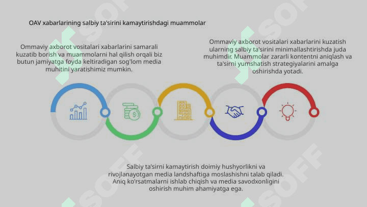 Salbiy tasir metodlarini kamaytirishda OAV xabarlarining monitoringi 7