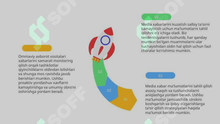 Salbiy tasir metodlarini kamaytirishda OAV xabarlarining monitoringi 8