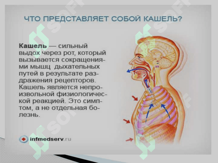Yo'talning differentsial diagnostikasi 3
