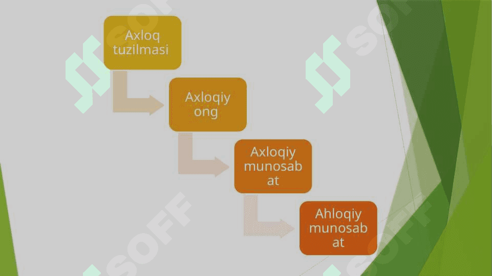 Siyosatda professional etika va yangi axloq siyosati 4