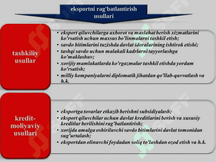 Xalqaro savdo. Valyuta kursi to’lov  balansi va uning taqchlligi 6