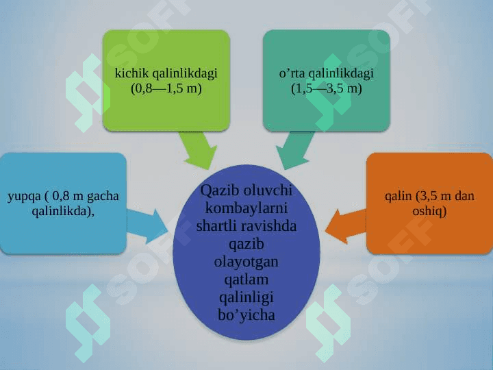 Shaxta  qazuvchi  kombaynlari 6