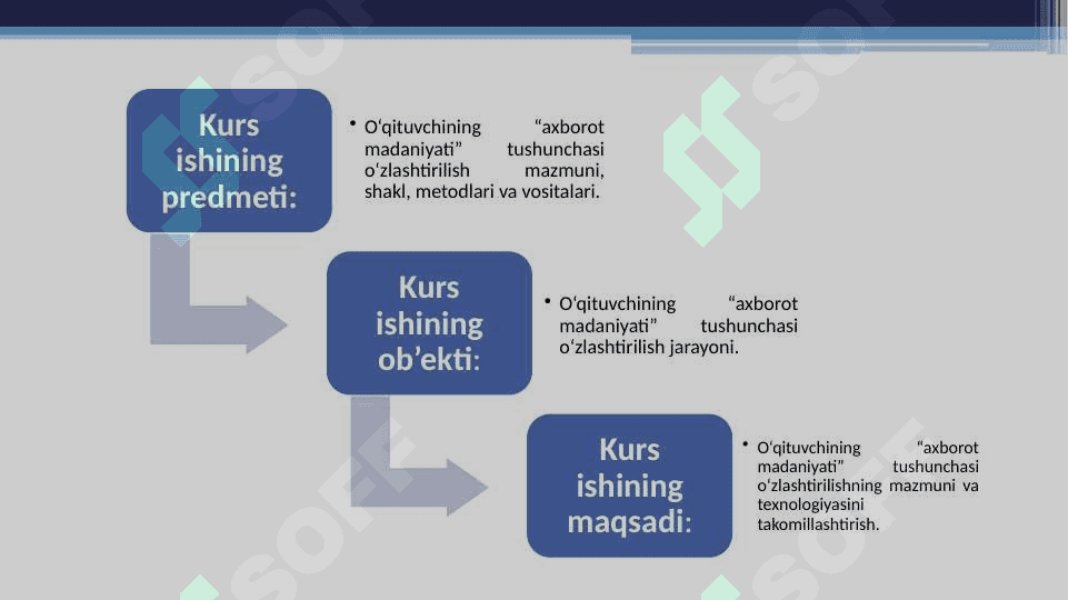 O‘QITUVCHINING AXBOROT MADANIYATI TUSHUNCHASINI O‘ZLASHTIRISHI 4