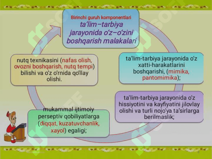 Pedagogik texnika va uning komponentlari tarkibiy qismlari 8