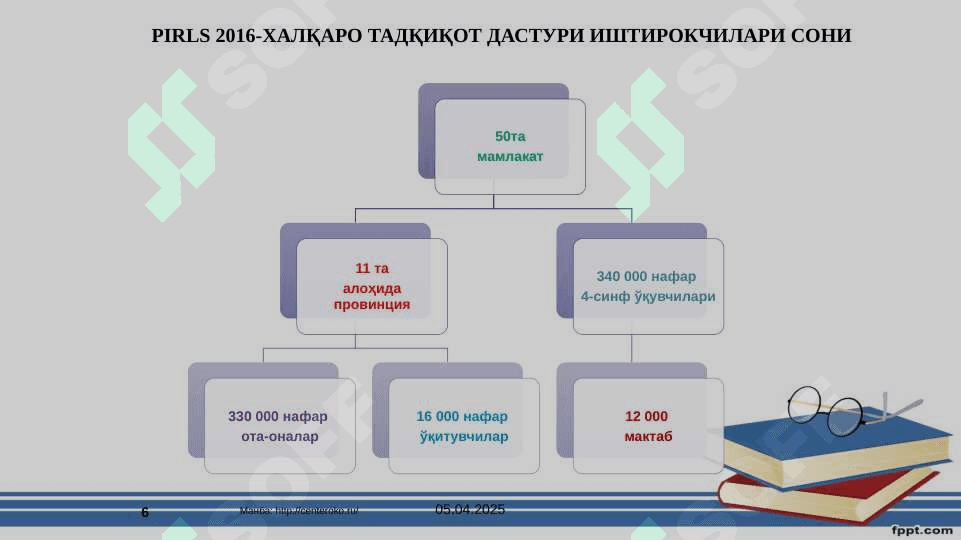 БОШЛАНҒИЧ СИНФ ЎҚУВЧИЛАРИНИ МАТННИ ЎҚИШ ВА ТУШУНИШ САВОДХОНЛИГИ СИФАТИНИ БАҲОЛАШ БЎЙИЧА ХАЛҚАРО ТАДҚИҚОТ ДАСТУРИ 6