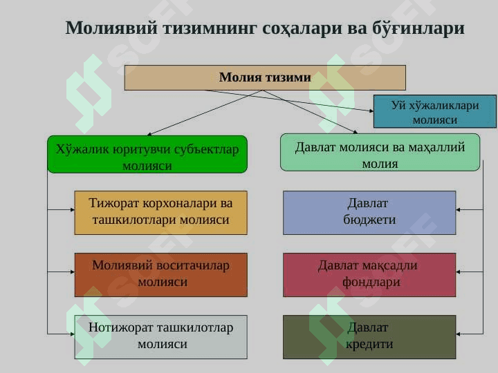 MOLIYA TIZIMI 4