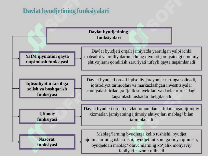 MOLIYA TIZIMI 6