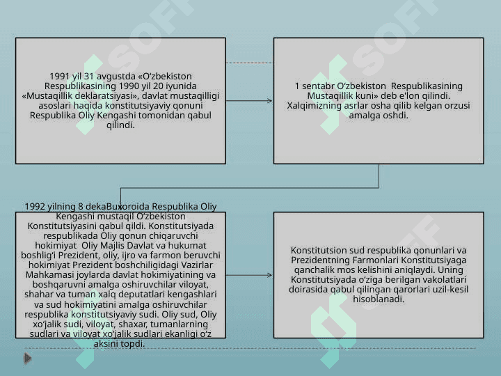 Mustaqil O‘zbekiston davlati va huquqi 2