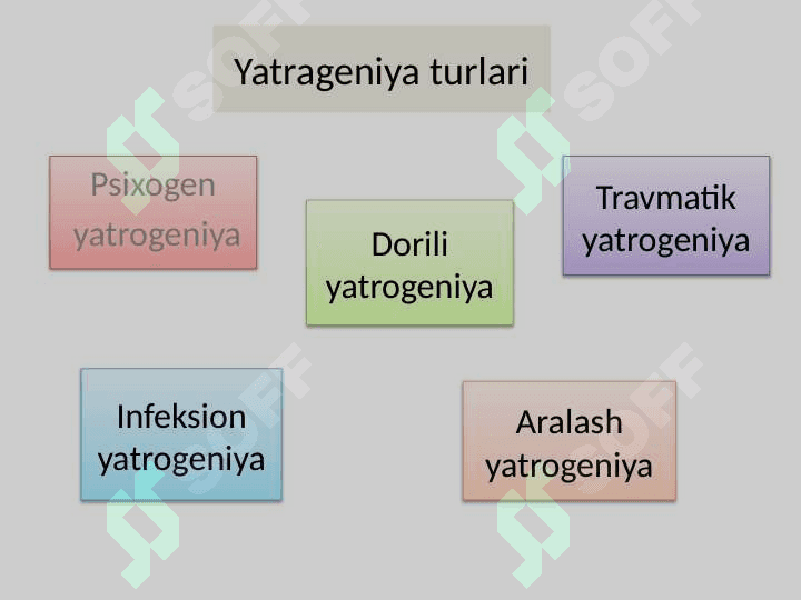 Hozirgi zamon tibbiyotida yatrageniya usullari 3
