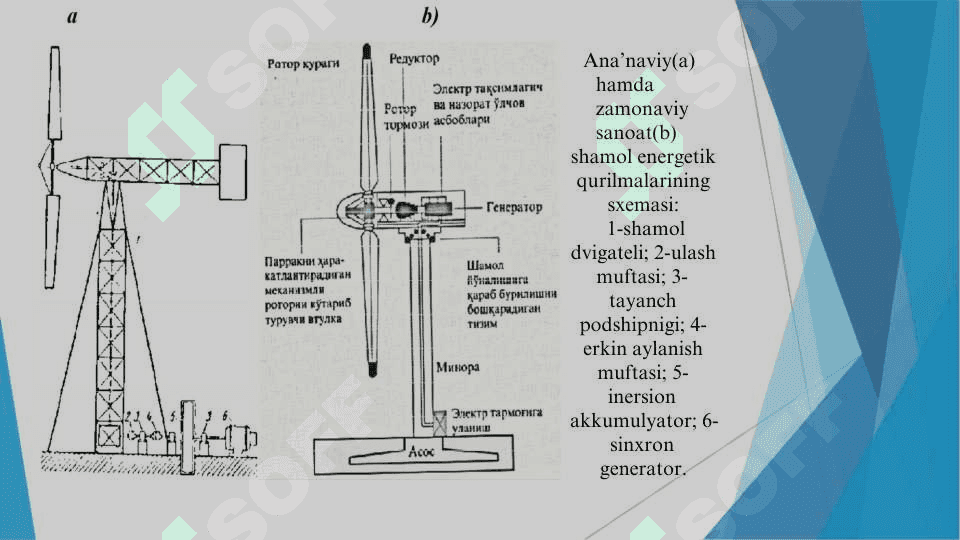 Shamol energiyasidan foydalanish 8