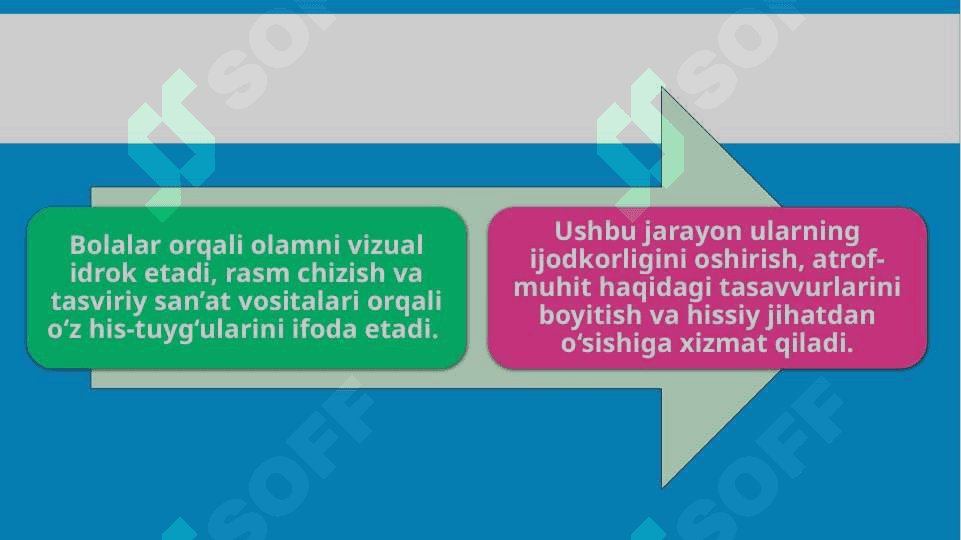 Maktabgacha yoshdagi bolalarning dunyo qarashini shakllantirishda tasviriy faoliyatning ahamiyati 4