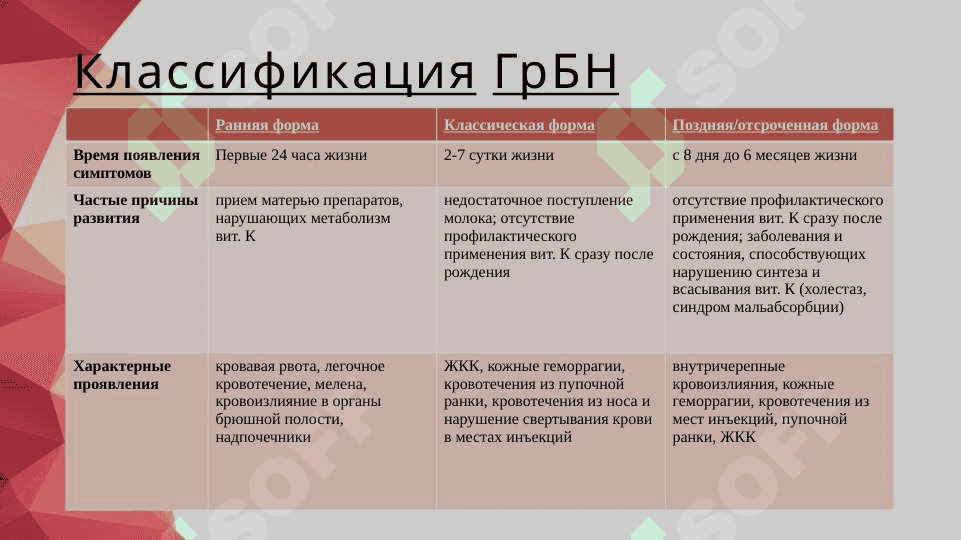 Геморрагическая болезнь новорожденных 3