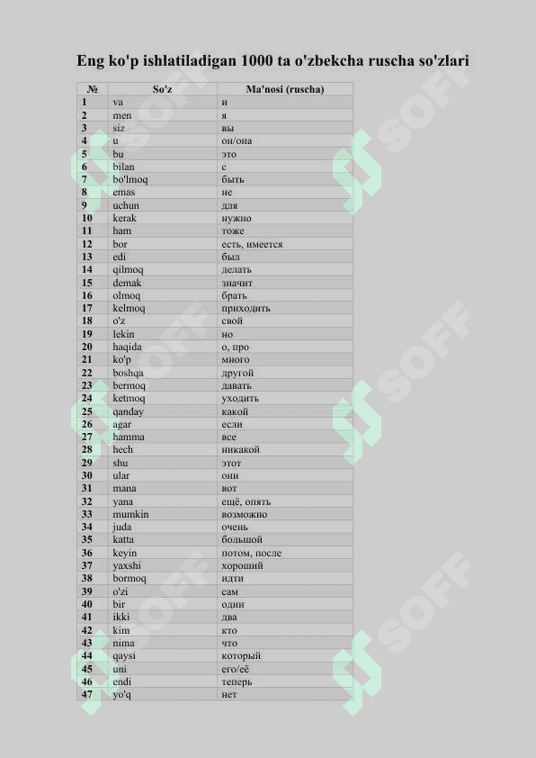 O'zbekcha ruscha top 1000 ta eng ko'p ishlatiladiladigan so'zlar lug'ati 2