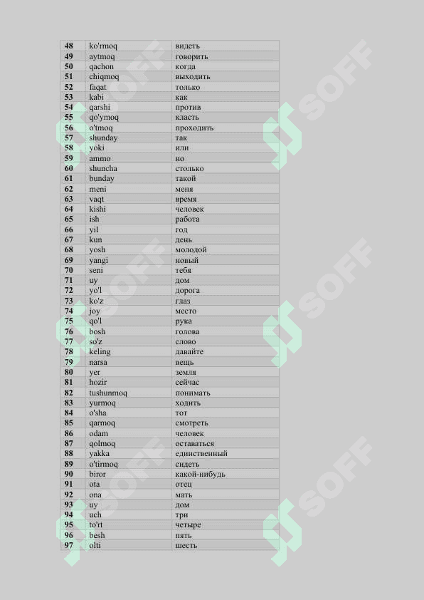 O'zbekcha ruscha top 1000 ta eng ko'p ishlatiladiladigan so'zlar lug'ati 3
