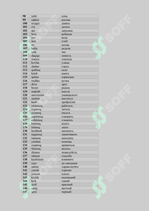 O'zbekcha ruscha top 1000 ta eng ko'p ishlatiladiladigan so'zlar lug'ati 4