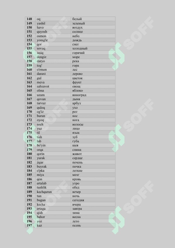 O'zbekcha ruscha top 1000 ta eng ko'p ishlatiladiladigan so'zlar lug'ati 5