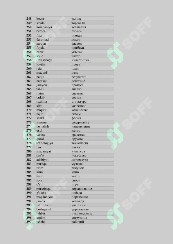 O'zbekcha ruscha top 1000 ta eng ko'p ishlatiladiladigan so'zlar lug'ati 7