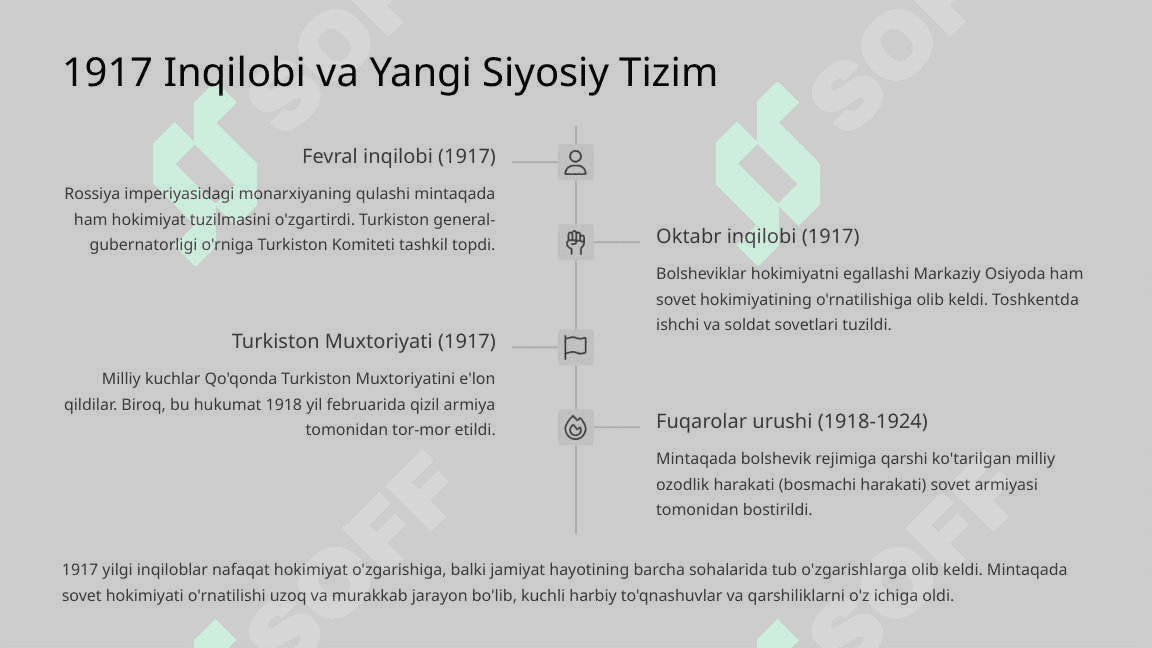 Rossiya Imperiyasi va Sovet Davri Tarixi 6