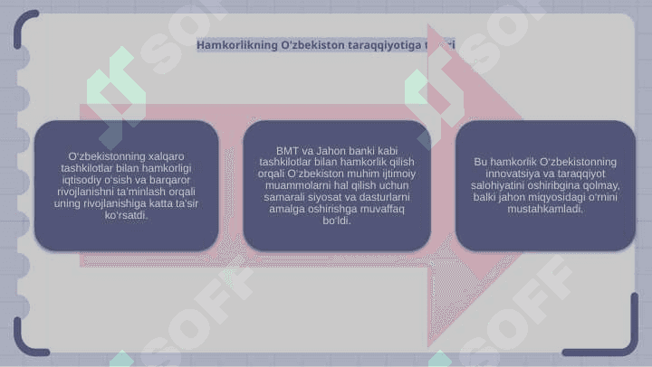 O`zbekistonning tashkilotlar bilan aloqalari 5