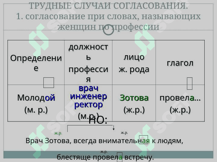 СИНТАКСИЧЕСКИЕ НОРМЫ 4