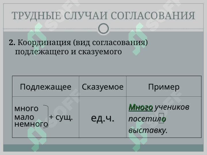 СИНТАКСИЧЕСКИЕ НОРМЫ 5