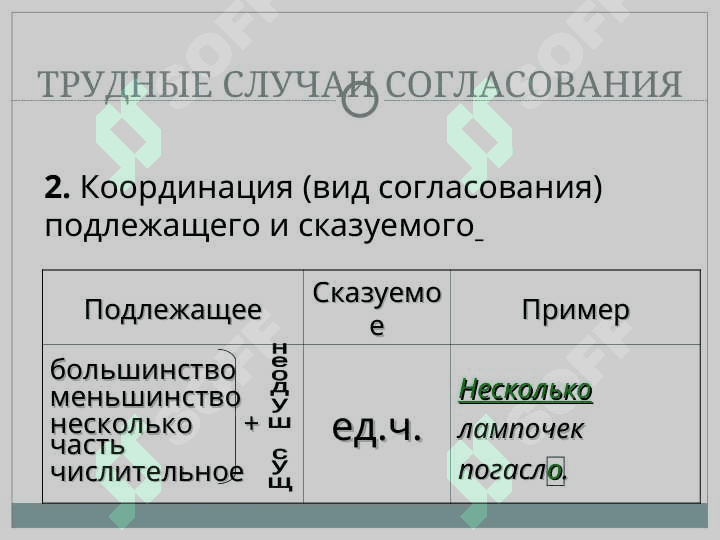 СИНТАКСИЧЕСКИЕ НОРМЫ 6