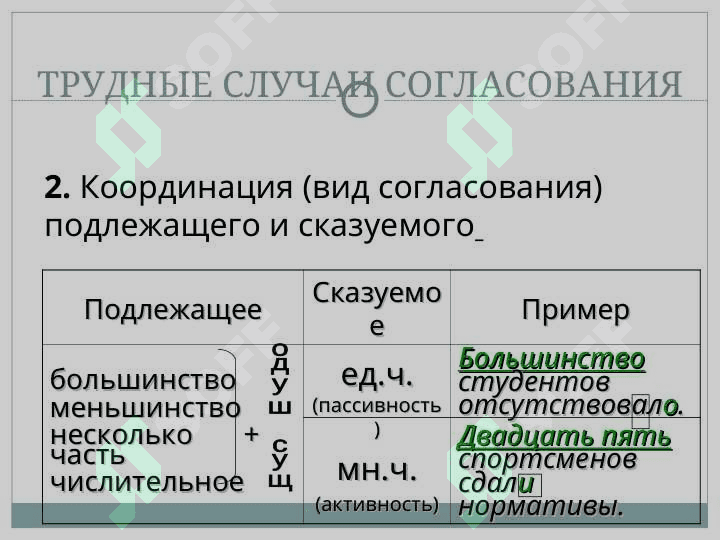 СИНТАКСИЧЕСКИЕ НОРМЫ 7