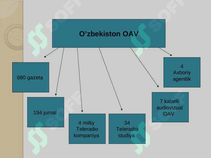 OMMAVIY AXBOROT VOSITALARI VA ULARNING TURLARI 3